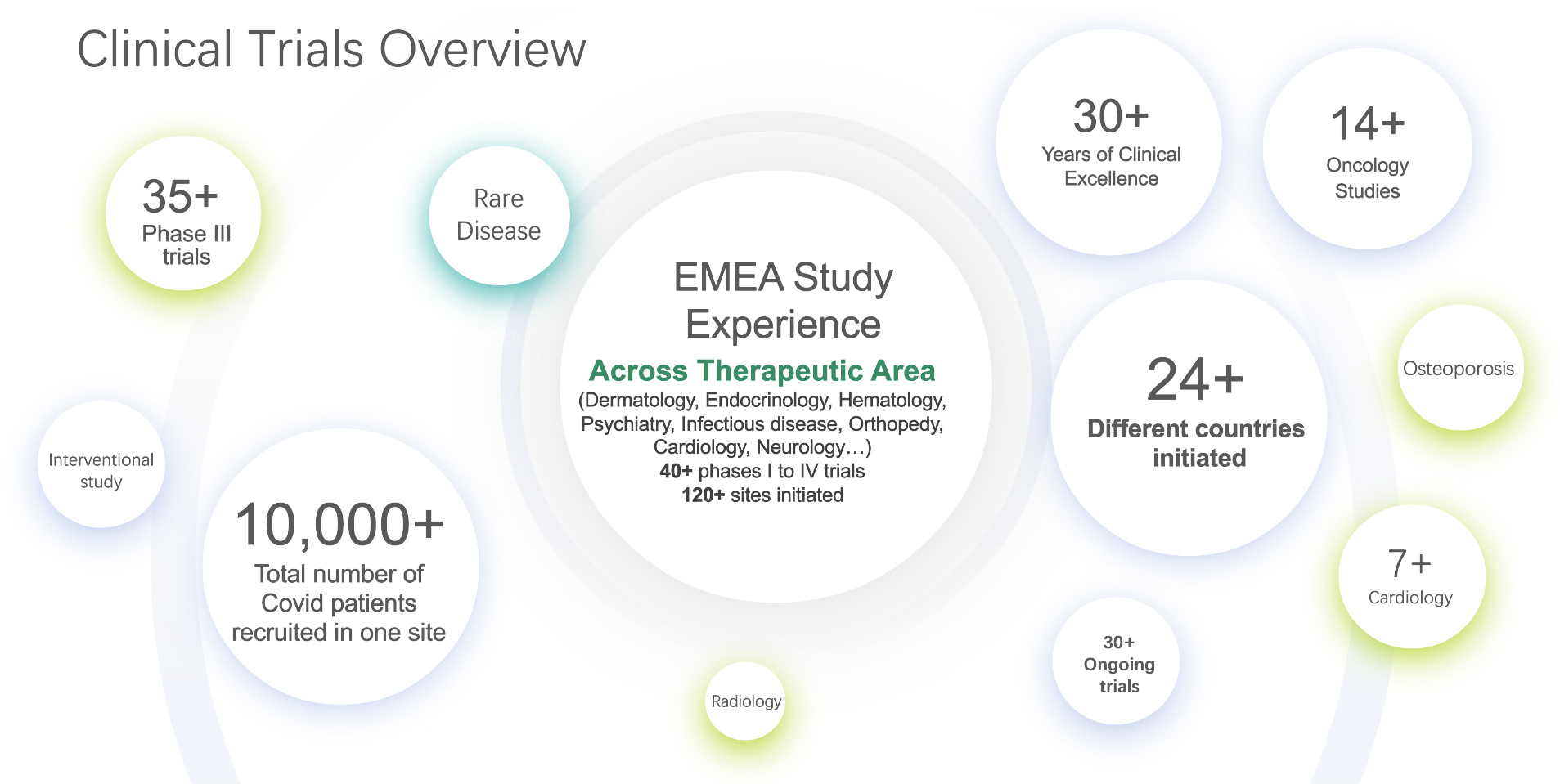 clinical-trials-overview